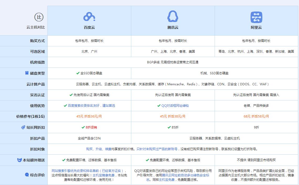 依安云主机代理对比.jpg